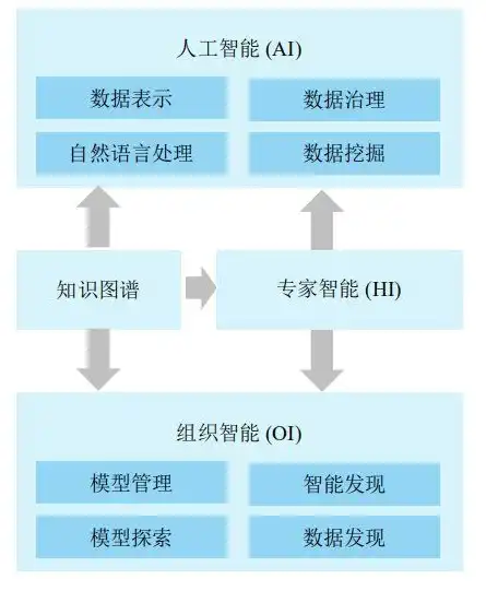 数据采集中的隐私保护，关键问题与策略分析，简要论述数据采集中应注意哪些隐私保护问题和措施