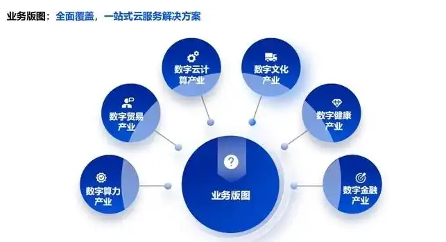 云领未来，打造企业上云专用软件解决方案，助力企业转型升级，企业上云有什么用