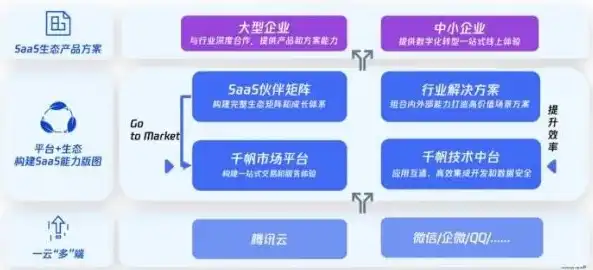 云领未来，打造企业上云专用软件解决方案，助力企业转型升级，企业上云有什么用