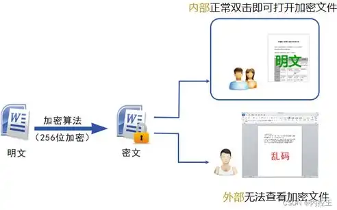 严守安全防线，解析组织安全策略下的访问限制措施，组织的安全策略阻止访问