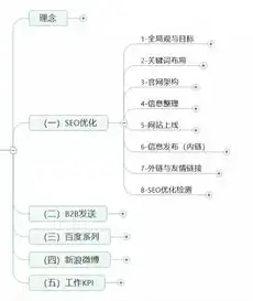 深度解析，SEO优化在快站设置中的关键步骤及技巧，快速seo方法