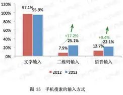 揭秘关键词热度下的排名奥秘，如何抢占搜索高地？关键词热度指数