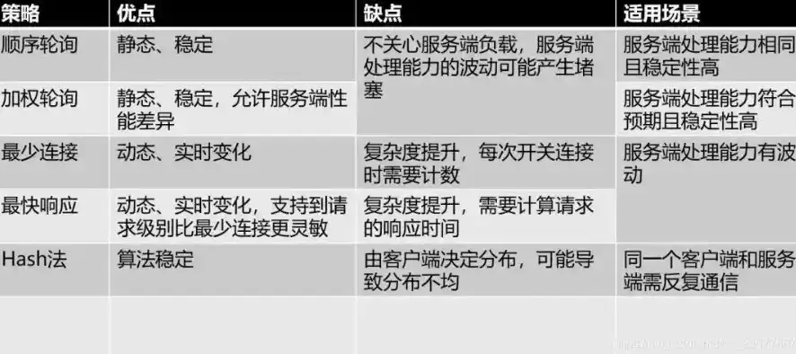 深度解析负载均衡算法策略，优化资源分配，提升系统性能，负载均衡算法策略是什么意思