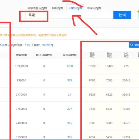 揭秘长尾关键词的神奇力量，精准引流，助力企业实现高效营销，长尾关键词的优点