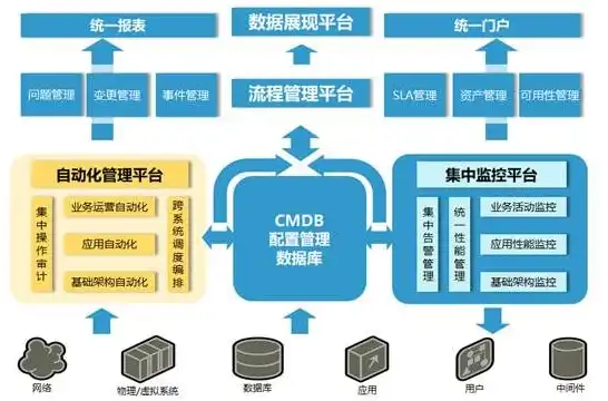 CIPS自动化，构建高效跨境支付体系的关键技术解析，自动化cim什么意思