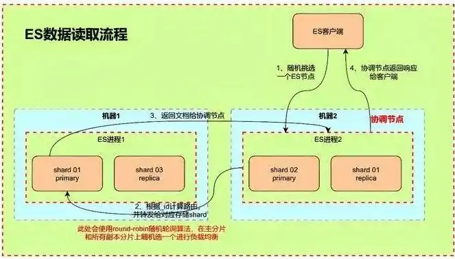 网站维护的全方位解析，保障网站稳定运行的关键步骤，网站维护主要做什么工作