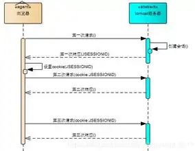 深入解析Web单点登录（SSO）实现原理与实战案例，单点登录实现代码