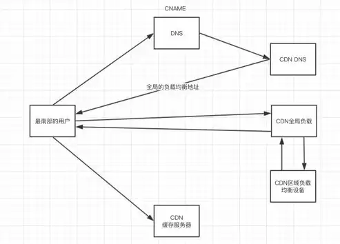 深入剖析头歌分布式文件系统HDFS，架构原理与优化策略，分布式文件存储hdfs