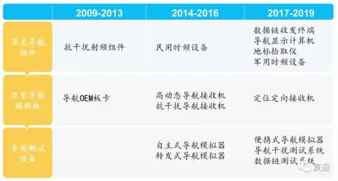 精准定位，助力品牌腾飞——深度解析网站广告位投放策略，网站广告位投放的方式是什么