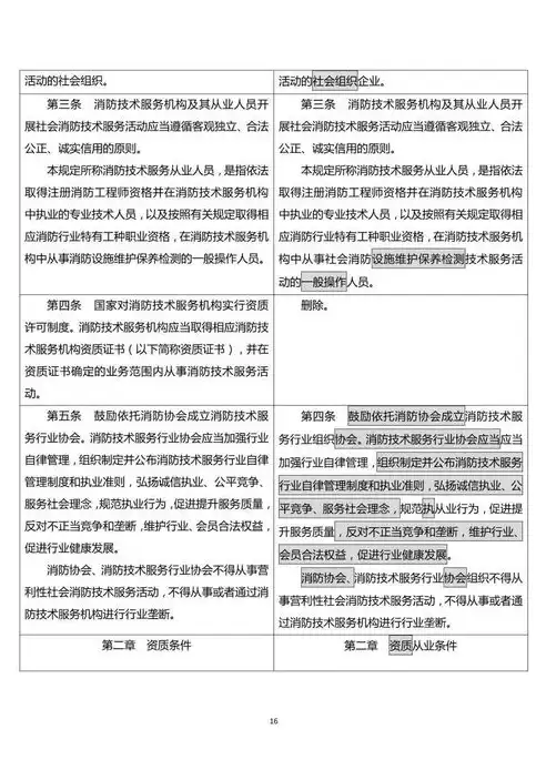 防火墙日志分析报告——XX公司网络安全态势评估，防火墙安全日志