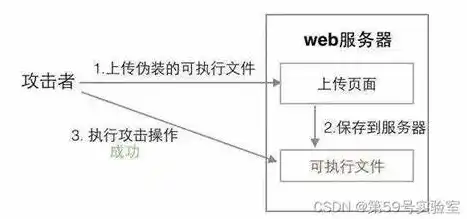 深入解析，如何高效上传PHP网站源码并确保安全，上传php网站源码是什么