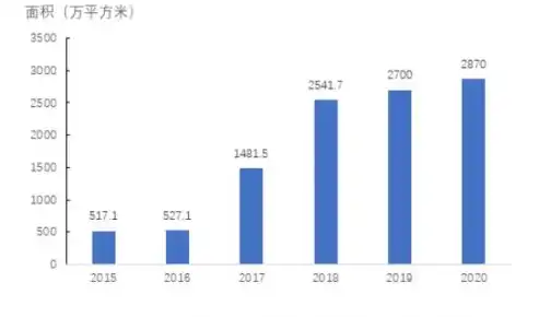 深耕上海市场，打造网站推广新格局——全面解析上海网站推广策略，上海网站推广就找白手传媒