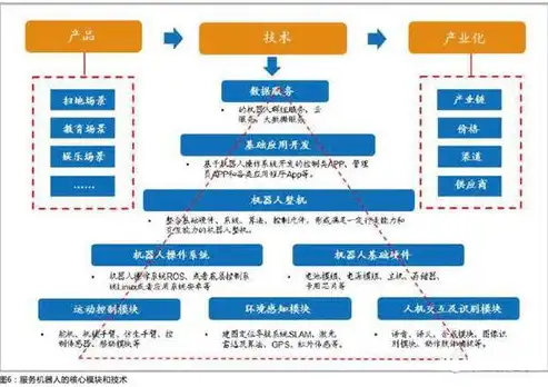 揭秘大气网络公司网站源码，核心技术解析与应用场景，网络公司官网源码