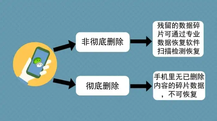 揭秘微信数据恢复软件，真的靠谱吗？安全使用指南详解，微信数据恢复软件是真的吗安全吗苹果