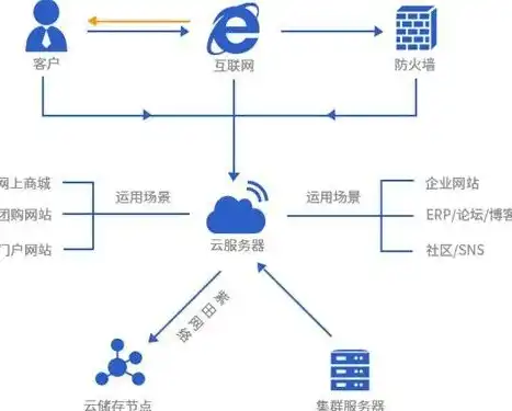 阿里云主机与服务器，深入解析两者差异及其应用场景，阿里云和服务器