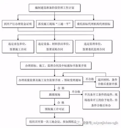 系统故障排除及诊断的全方位流程解析，故障排除及诊断的流程图