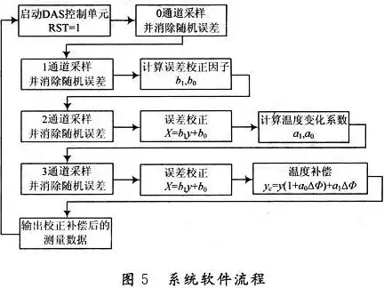 基于智能传感技术的压力检测系统方案设计与实施，压力检测系统方案设计