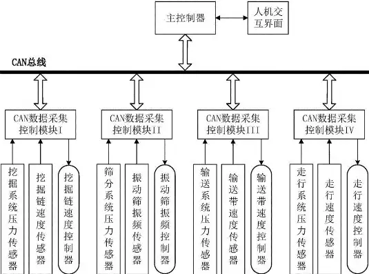 高效故障排除，系统化方法步骤解析，故障排除的方法步骤包括