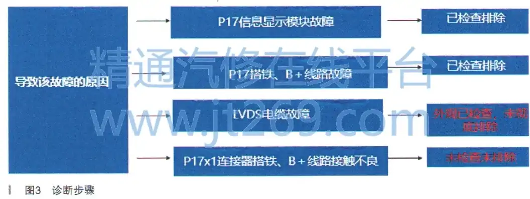 高效故障排除，系统化方法步骤解析，故障排除的方法步骤包括