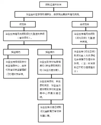 江苏医保公共服务平台角色认证流程详解及注意事项，江苏医保公众号