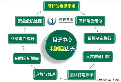 月子会所网站源码深度解析，打造个性化月子护理服务新体验，月子会所加盟网站