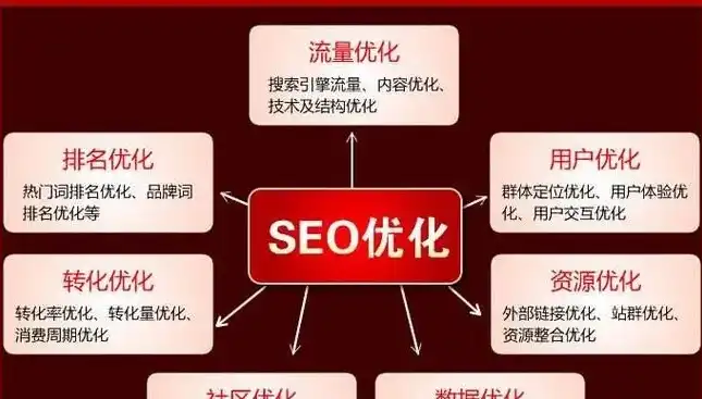 赤峰网站关键词SEO策略，深度解析与实战指南，赤峰网络