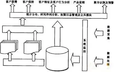 基于数据仓库与数据挖掘技术的客户关系管理应用研究，数据仓库与数据挖掘课程设计报告怎么写