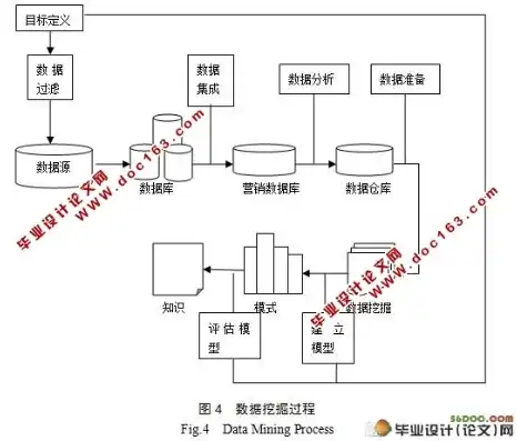 基于数据仓库与数据挖掘技术的客户关系管理应用研究，数据仓库与数据挖掘课程设计报告怎么写