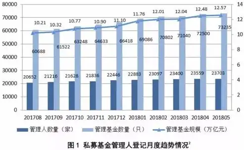 国家大数据管理部门，引领新时代数据治理的先锋力量，国家大数据局职能