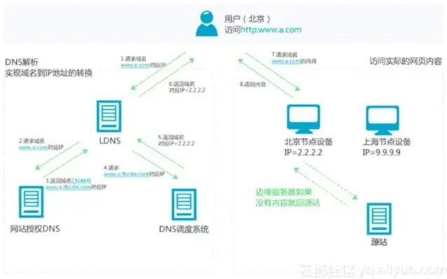 阿里云服务器网卡性能优化与配置策略解析，阿里云服务器网卡怎么用