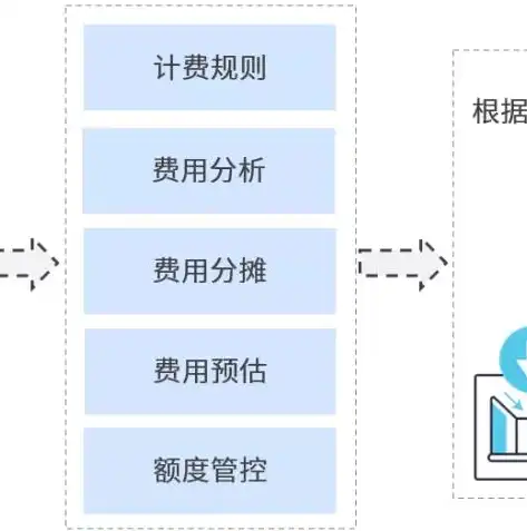 阿里云服务器手动释放全攻略，告别闲置，优化资源利用，阿里云服务器手动释放了怎么找回