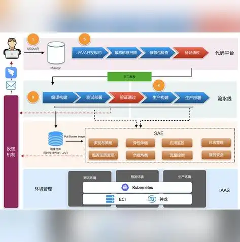 阿里云服务器手动释放全攻略，告别闲置，优化资源利用，阿里云服务器手动释放了怎么找回