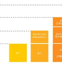 阿里云服务器手动释放全攻略，告别闲置，优化资源利用，阿里云服务器手动释放了怎么找回