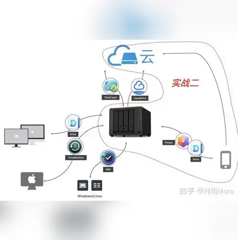 高效电脑数据备份解决方案，全方位保护您的珍贵信息，电脑数据备份软件哪个好用