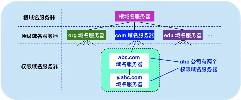 多域名策略下的服务器优化与配置指南，一个服务器几个域名怎么查