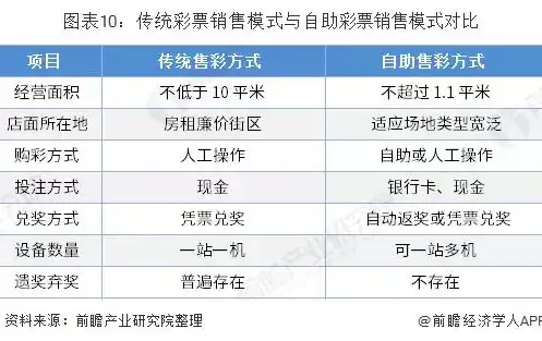 揭秘自助服务器价格之谜，全方位解析不同配置下的成本预算，自助服务器多少钱一个