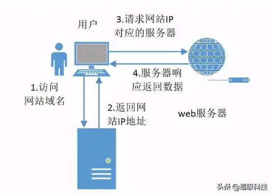 青岛企业如何利用香港服务器优化域名解析，提升网站访问速度与稳定性，青岛 域名 香港服务器ip