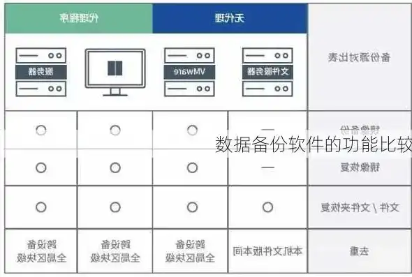 揭秘数据备份利器，盘点十大主流数据备份软件及其特点，数据备份是什么软件做的