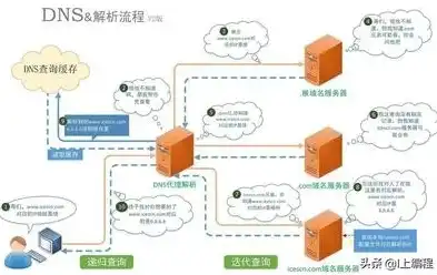 全面解析服务器整机购买攻略，从需求分析到售后服务，服务器整机购买流程