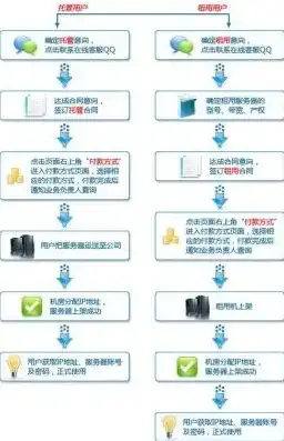 全面解析服务器整机购买攻略，从需求分析到售后服务，服务器整机购买流程