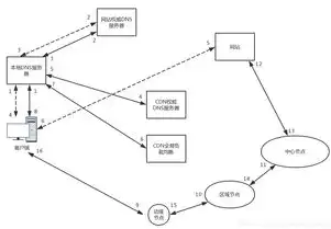 VPS DNS服务器在实现网络负载均衡中的关键作用与应用策略，vps和dns