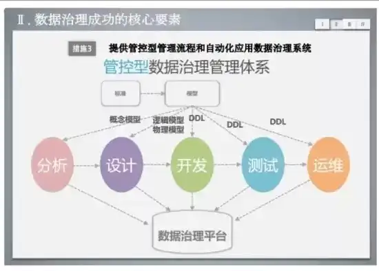 企业数据治理实施方案，构建高效、安全、合规的数据管理体系，数据治理的实施方案怎么写