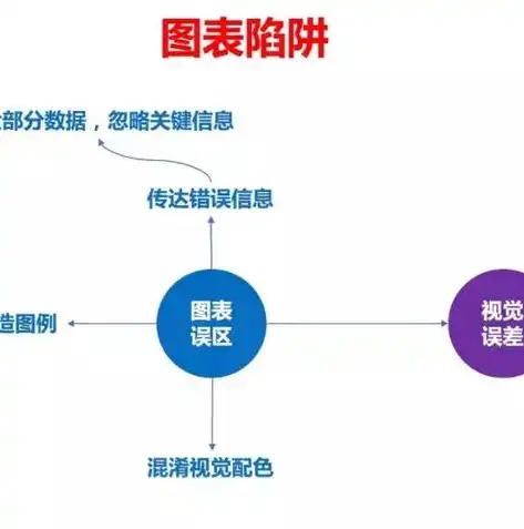 数据可视化，解读数据背后的故事，开启智慧洞察之旅，数据可视化是干啥的工作