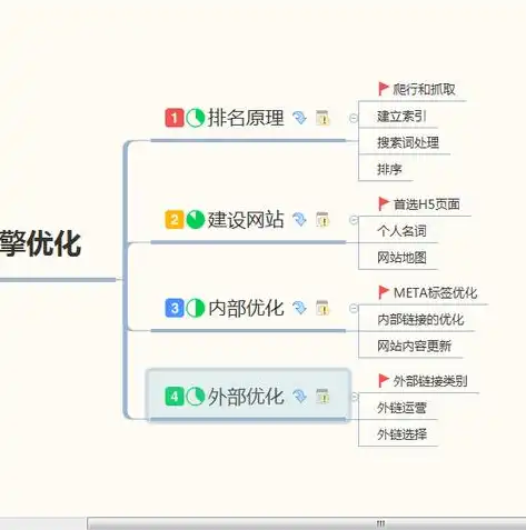 深度解析网站搜索引擎优化策略，提升网站排名的秘诀，网站搜索引擎优化的主要评估指标有