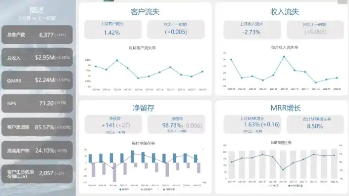 企业运营效率提升看板模板——Excel可视化方案，excel可视化看板模板编辑不了