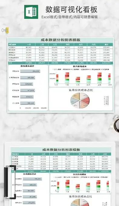 企业运营效率提升看板模板——Excel可视化方案，excel可视化看板模板编辑不了