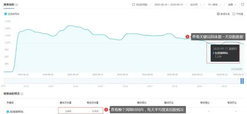 深度解析，揭秘百度关键词排名优化策略与技巧，怎么看百度关键词的搜索量