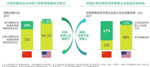 深度解析.NET网站开发，核心技术、优势与未来趋势，aspnet网站开发