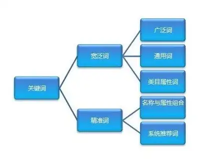 揭秘关键词，网络时代的信息导航利器，什么叫关联词语合并成一句话