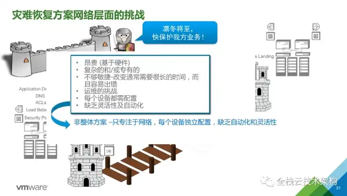 全方位机房数据灾备方案，确保业务连续性与数据安全，数据中心解决方案之灾备方案设计